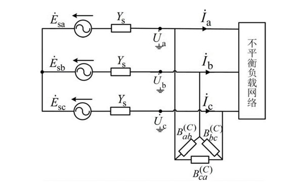 三相不平衡負載網絡