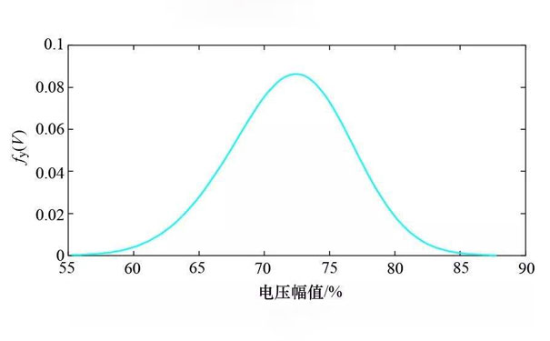 晃電時電壓變化